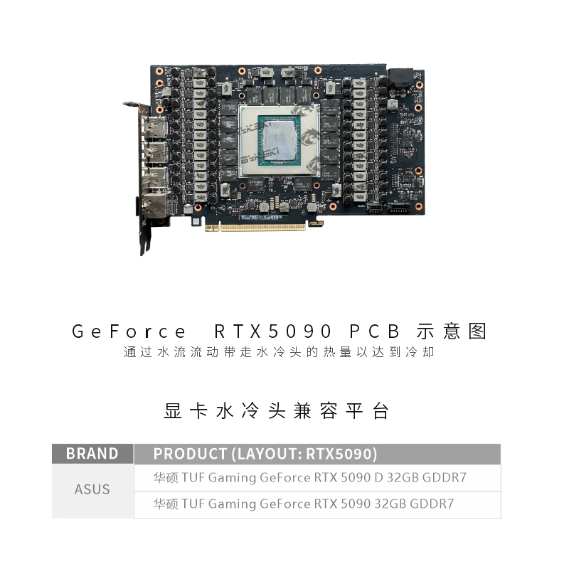 Bykski N-AS5090TUF-X Blocco di - Rtx 5090 32Gb recensione e prezzo