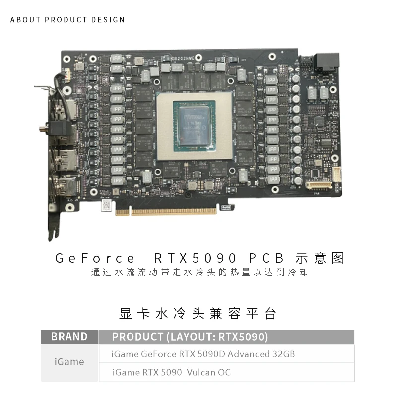 Blocco GPU Bykski per scheda g - Rtx 5090 32Gb recensione e prezzo