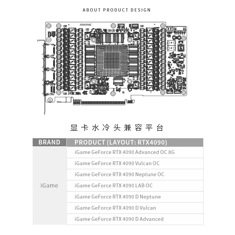 Bykski N-IG4090VXOC-X-V4 Blocc - Rtx 4090 Water Block recensione e prezzo
