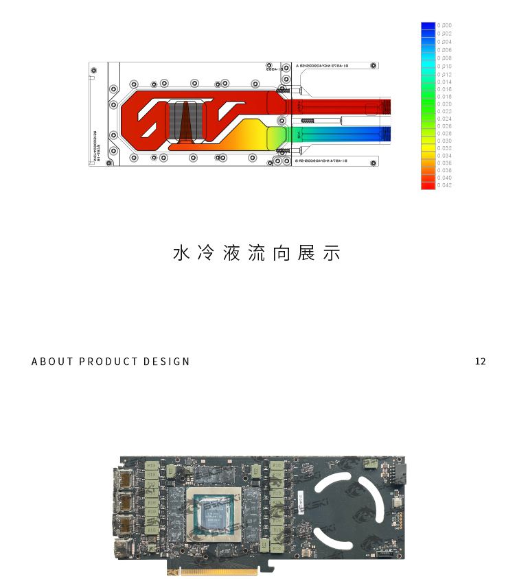 Il blocco dell'acqua con desig - Rtx 4090 Water Block recensione e prezzo