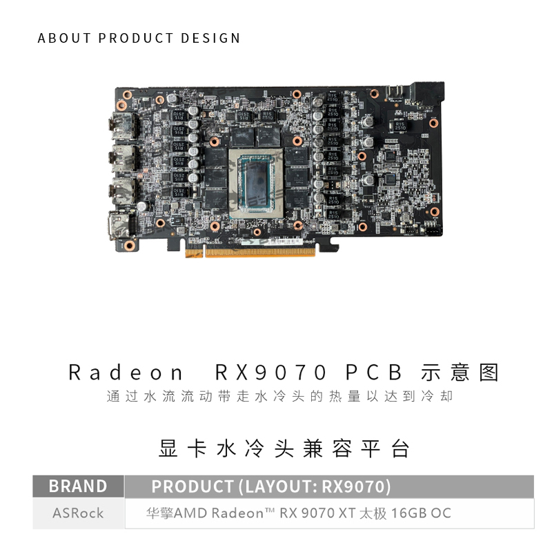 Bykski A-AR9070XTTC-X Blocco G - Rx 9070 Xt recensione e prezzo